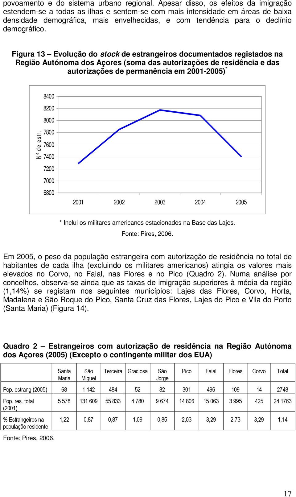 demográfico.