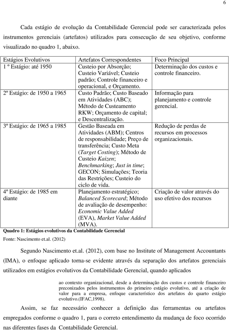 2º Estágio: de 1950 a 1965 Custo Padrão; Custo Baseado em Atividades (ABC); Método de Custeamento RKW; Orçamento de capital; e Descentralização.