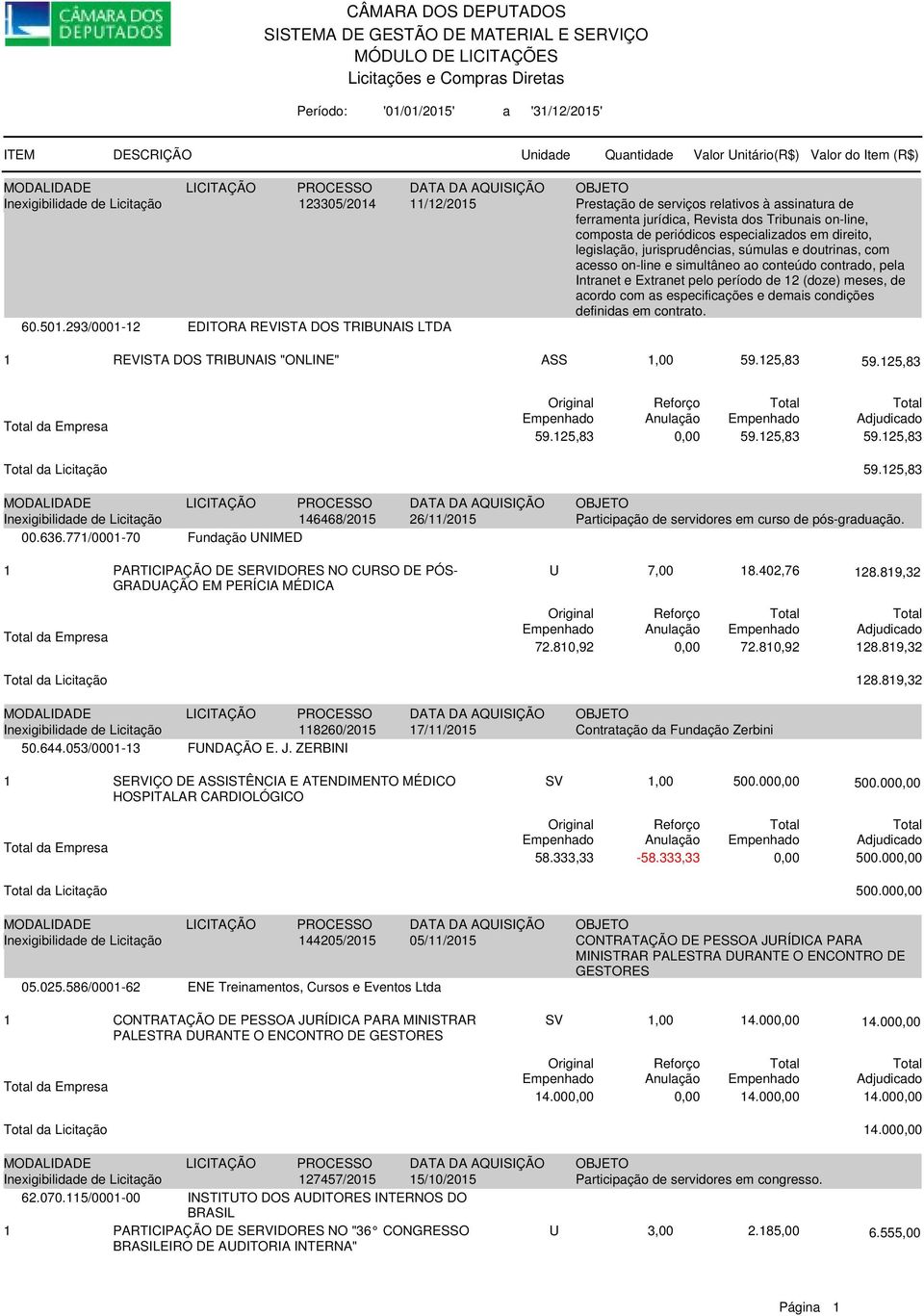 condições definidas em contrato. 60.501.293/0001-12 EDITORA REVISTA DOS TRIBUNAIS LTDA 1 REVISTA DOS TRIBUNAIS "ONLINE" ASS 1,00 59.125,83 59.125,83 da Empresa 59.125,83 0,00 59.125,83 59.125,83 da Licitação 59.