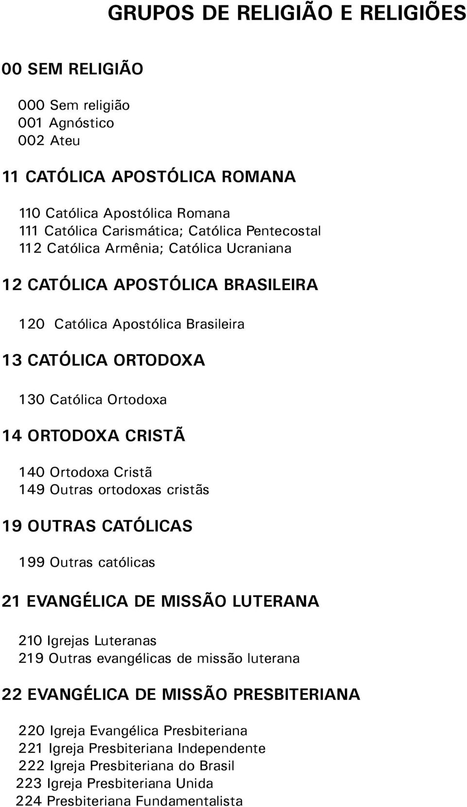 Ortodoxa Cristã 149 Outras ortodoxas cristãs 19 OUTRAS CATÓLICAS 199 Outras católicas 21 EVANGÉLICA DE MISSÃO LUTERANA 210 Igrejas Luteranas 219 Outras evangélicas de missão luterana 22