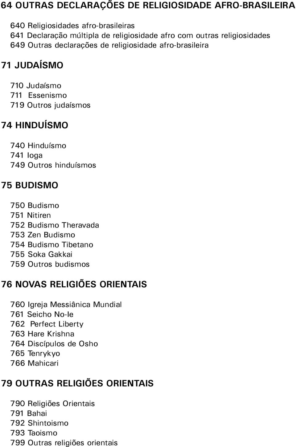 752 Budismo Theravada 753 Zen Budismo 754 Budismo Tibetano 755 Soka Gakkai 759 Outros budismos 76 NOVAS RELIGIÕES ORIENTAIS 760 Igreja Messiânica Mundial 761 Seicho No-Ie 762 Perfect