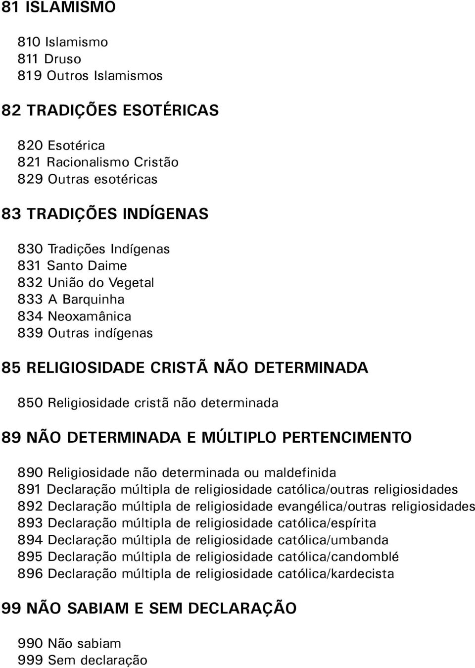 PERTENCIMENTO 890 Religiosidade não determinada ou maldefinida 891 Declaração múltipla de religiosidade católica/outras religiosidades 892 Declaração múltipla de religiosidade evangélica/outras