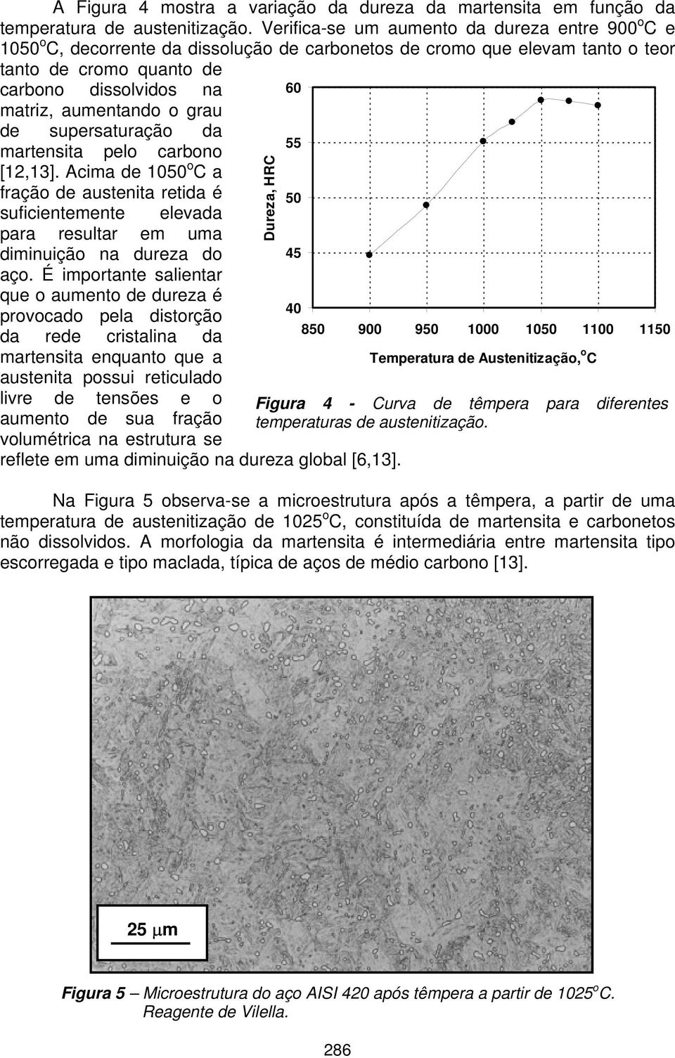 aumentando o grau de supersaturação da 55 martensita pelo carbono [12,13]. Acima de 1050 o C a fração de austenita retida é suficientemente elevada para resultar em uma diminuição na dureza do 45 aço.