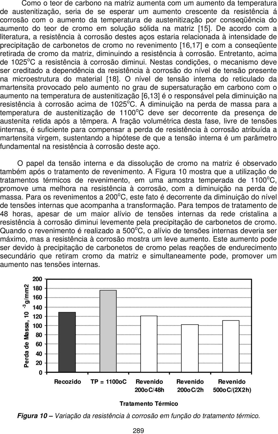 De acordo com a literatura, a resistência à corrosão destes aços estaria relacionada à intensidade de precipitação de carbonetos de cromo no revenimento [16,17] e com a conseqüente retirada de cromo