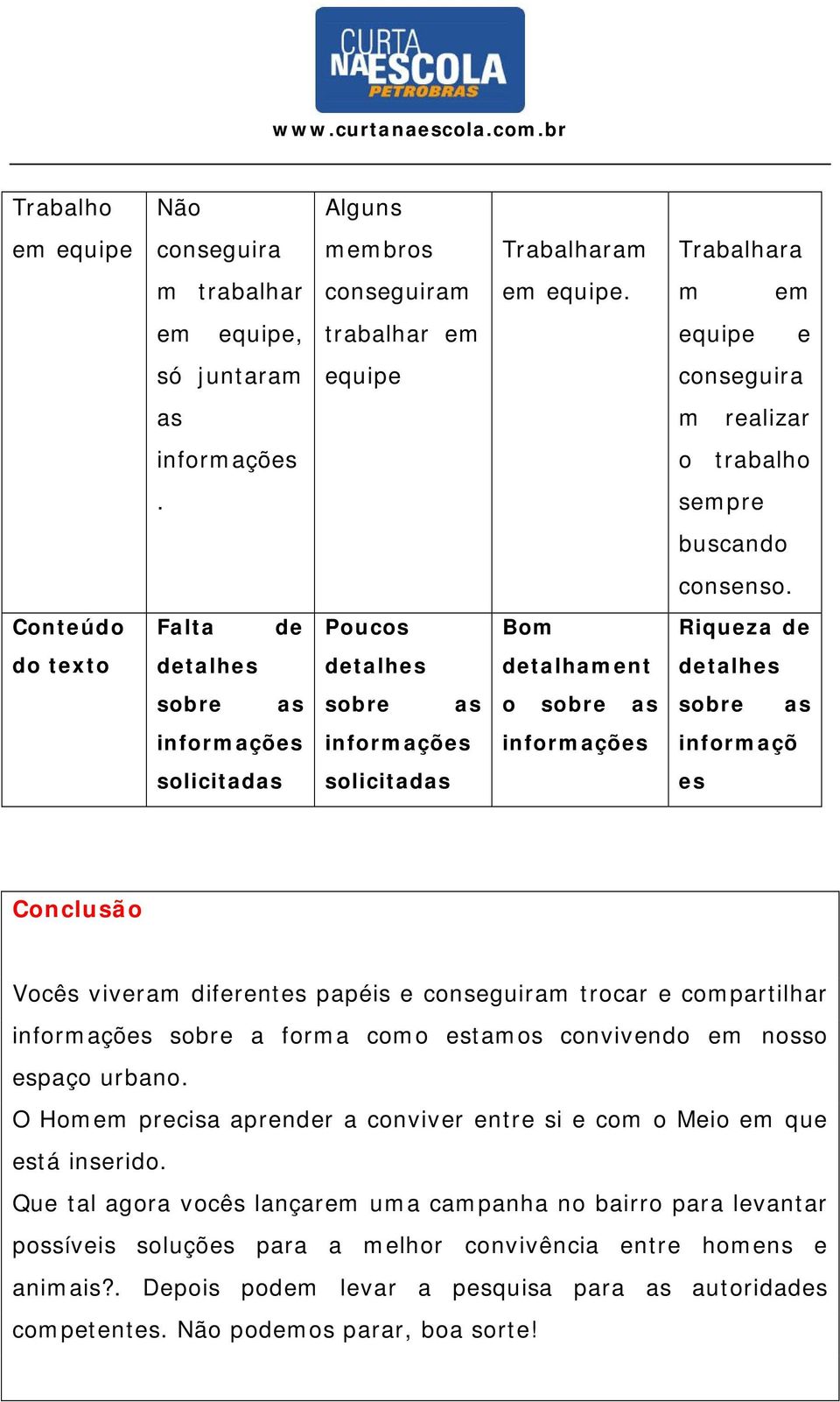 Conteúdo Falta Poucos Bom Riqueza do texto talhes talhes talhament talhes sobre as sobre as o sobre as sobre as informações informações informações informaçõ solicitadas solicitadas es Conclusão