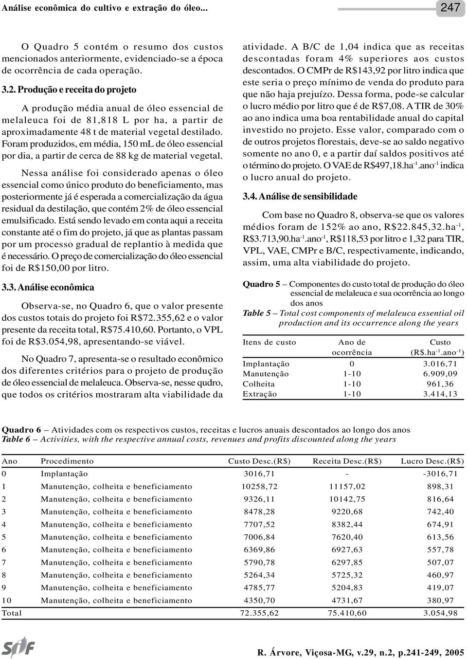 Produção e receita do projeto A produção média anual de óleo essencial de melaleuca foi de 81,818 L por ha, a partir de aproximadamente 48 t de material vegetal destilado.