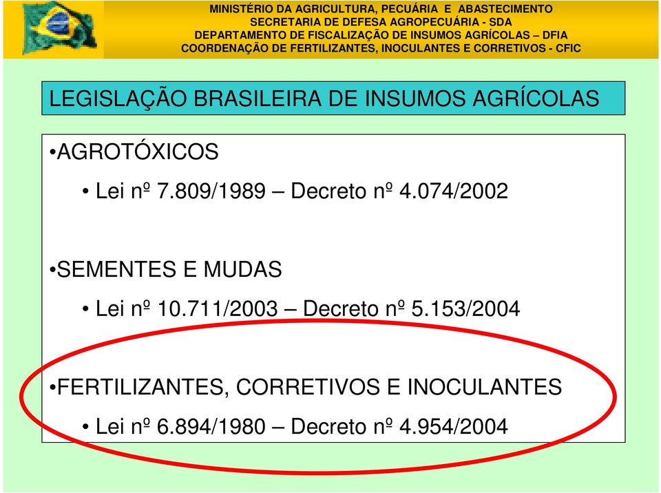 074/2002 SEMENTES E MUDAS Lei nº 10.711/2003 Decreto nº 5.