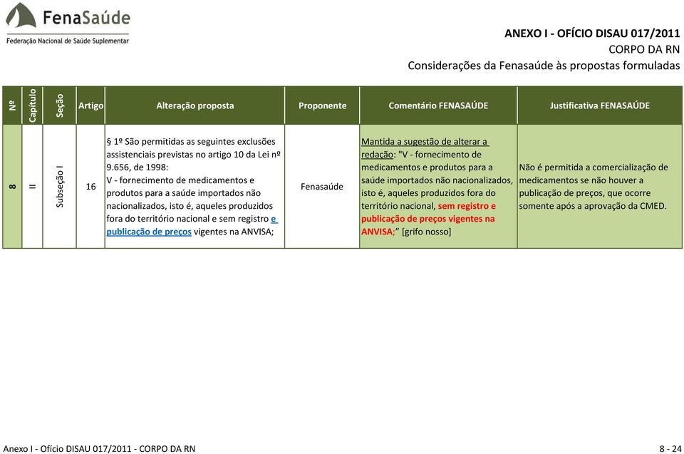 preços vigentes na ANVISA; Fenasaúde Mantida a sugestão de alterar a redação: "V fornecimento de medicamentos e produtos para a saúde importados não nacionalizados, isto é, aqueles