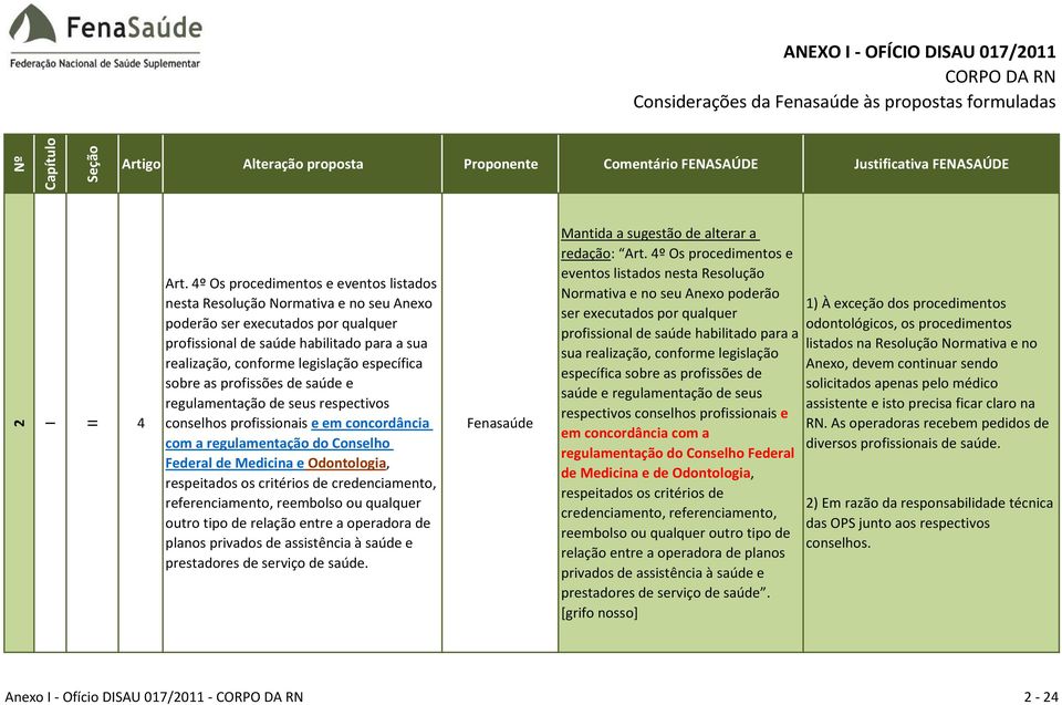 específica sobre as profissões de saúde e regulamentação de seus respectivos conselhos profissionais e em concordância com a regulamentação do Conselho Federal de Medicina e Odontologia, respeitados