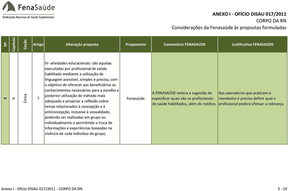 sexualidade, podendo ser realizadas em grupo ou individualmente e permitindo a troca de informações e experiências baseadas na vivência de cada indivíduo do grupo; Fenasaúde A FENASAÚDE reitera a