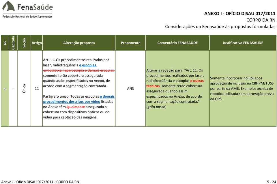 Os procedimentos realizados por laser, radiofreqüência e escopias endoscopia, laparoscopia e demais escopias somente terão cobertura assegurada quando assim especificados no Anexo, de acordo com a