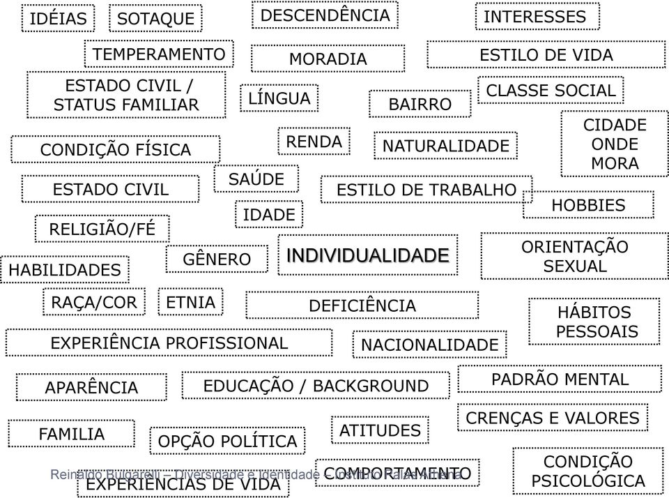 SOCIAL CIDADE ONDE MORA HOBBIES ORIENTAÇÃO SEXUAL RAÇA/COR ETNIA EXPERIÊNCIA PROFISSIONAL DEFICIÊNCIA NACIONALIDADE HÁBITOS PESSOAIS