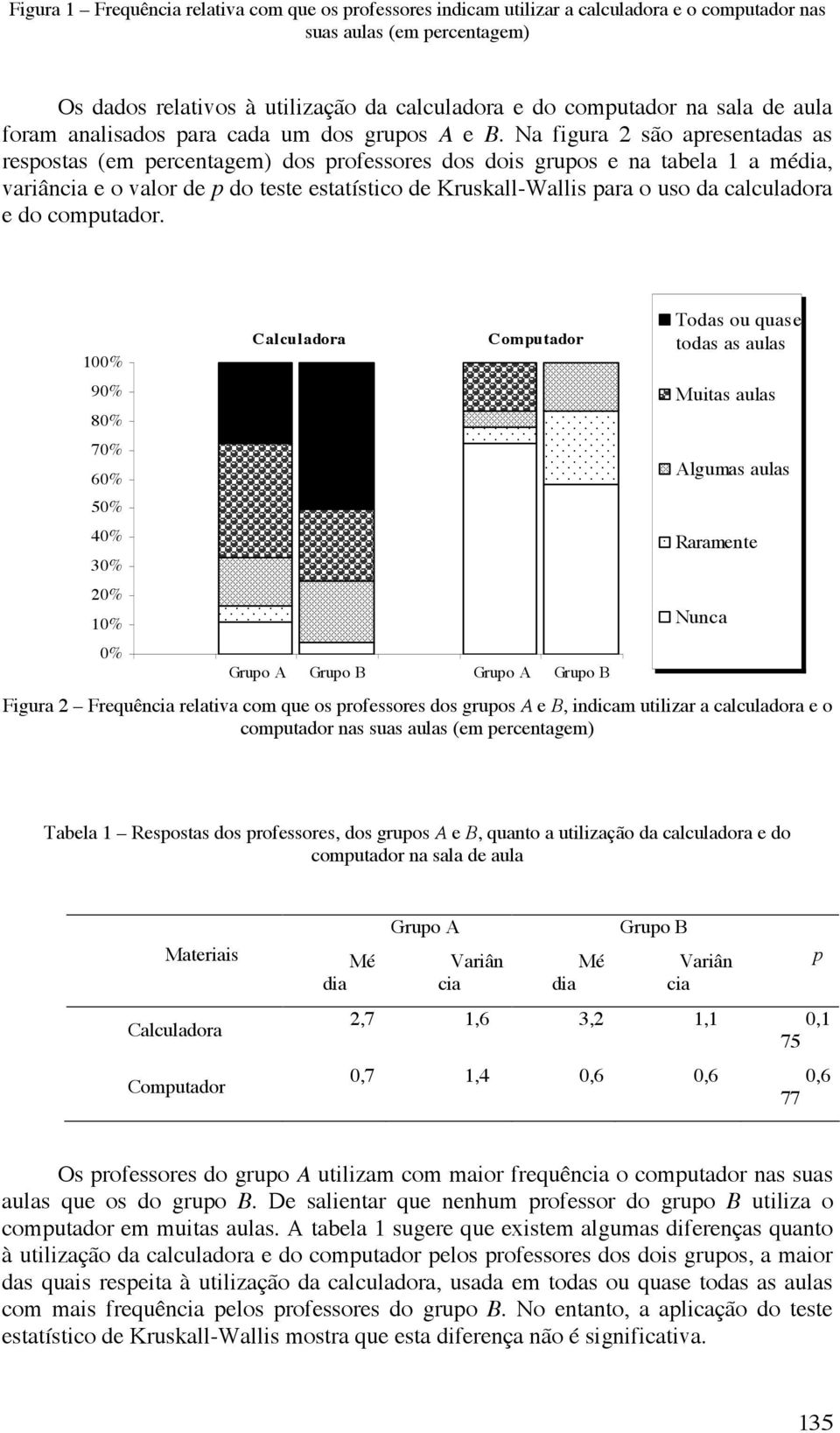 Na figura 2 são apresentadas as respostas (em percentagem) dos professores dos dois grupos e na tabela 1 a média, variância e o valor de p do teste estatístico de Kruskall-Wallis para o uso da