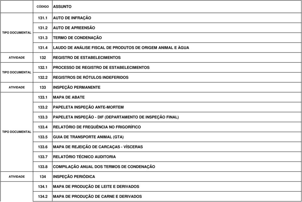 3 PAPELETA INSPEÇÃO - DIF (DEPARTAMENTO DE INSPEÇÃO FINAL) 133.4 RELATÓRIO DE FREQUÊNCIA NO FRIGORÍFICO 133.5 GUIA DE TRANSPORTE ANIMAL (GTA) 133.