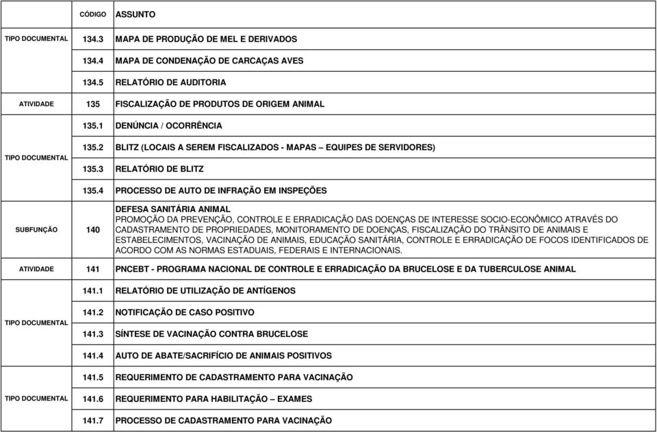 4 PROCESSO DE AUTO DE INFRAÇÃO EM INSPEÇÕES SUBFUNÇÃO 140 DEFESA SANITÁRIA ANIMAL PROMOÇÃO DA PREVENÇÃO, CONTROLE E ERRADICAÇÃO DAS DOENÇAS DE INTERESSE SOCIO-ECONÔMICO ATRAVÉS DO CADASTRAMENTO DE