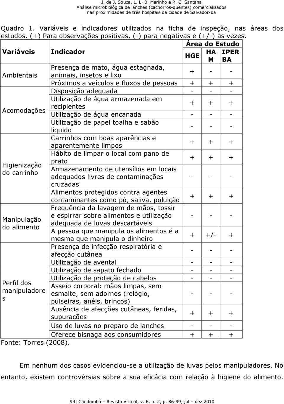 Utilização de água armazenada em + + + recipientes Acomodações Utilização de água encanada - - - Utilização de papel toalha e sabão líquido - - - Carrinhos com boas aparências e aparentemente limpos