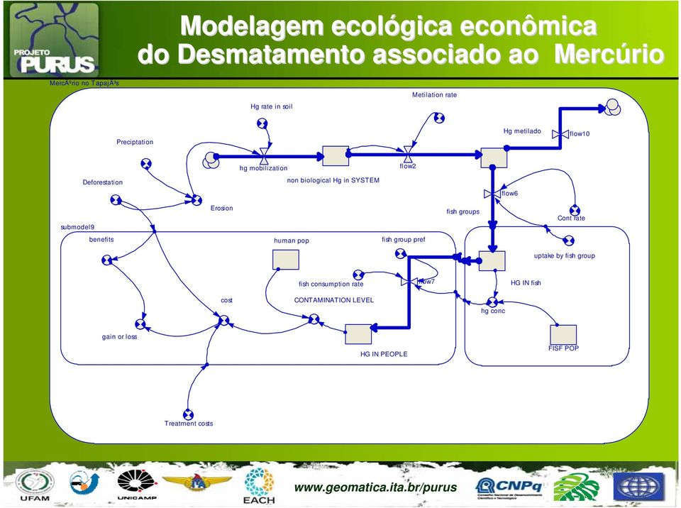 flow6 submodel9 Erosion fish groups Cont rate benefits human pop fish group pref uptake by fish group fish