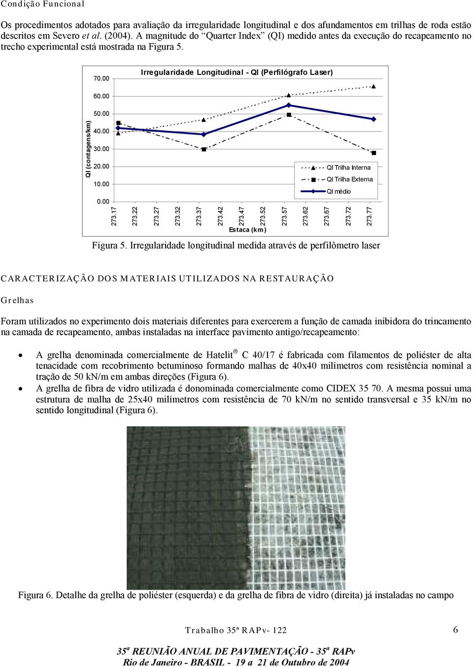 00 Irregularidade Longitudinal - QI (Perfilógrafo Laser) QI (contagens/km) 60.00 50.00 40.00 30.00 20.00 10.00 0.00 273.17 273.22 273.27 273.32 273.37 273.42 273.47 273.52 273.57 273.62 273.67 273.