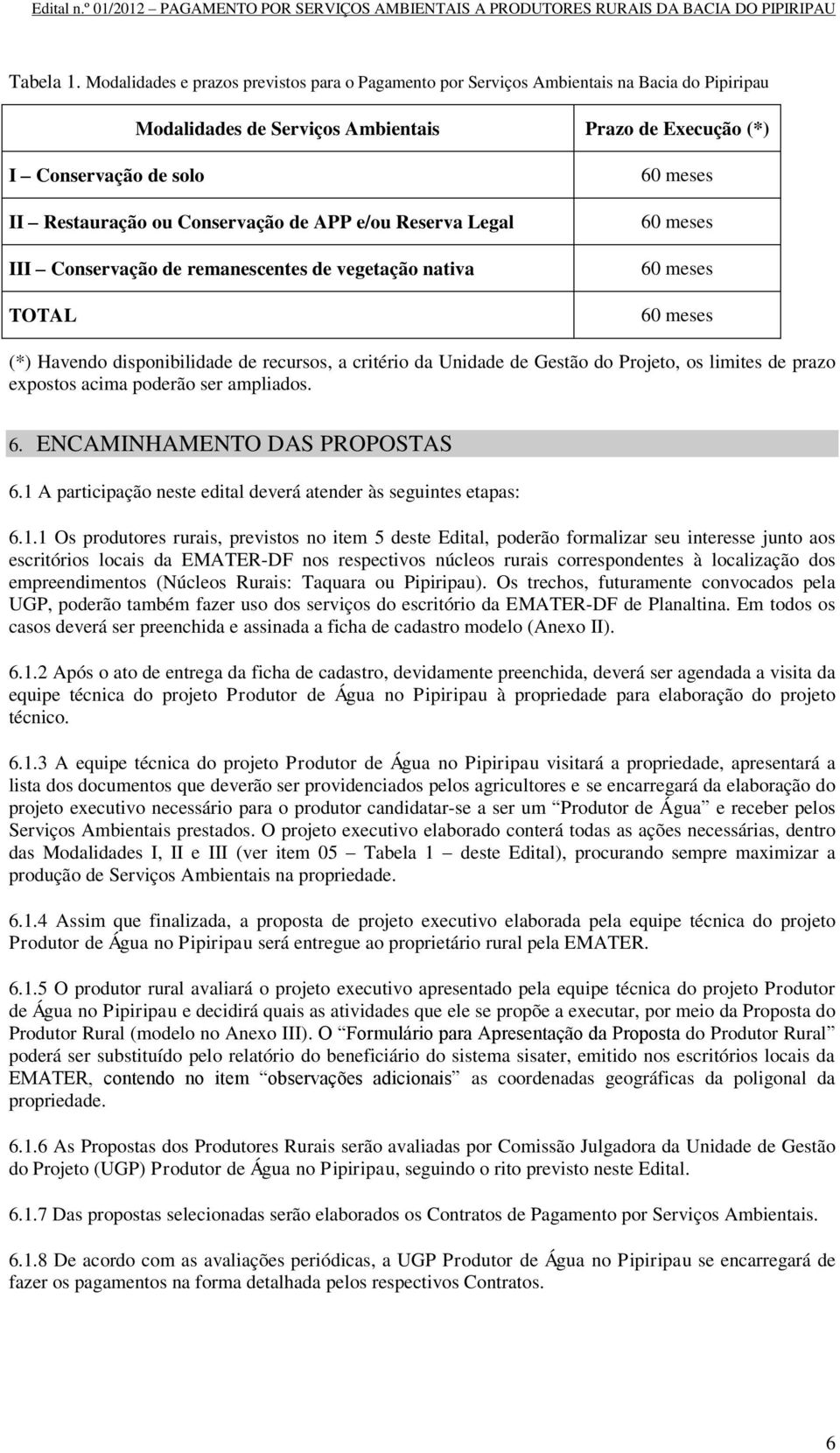 Conservação de APP e/ou Reserva Legal III Conservação de remanescentes de vegetação nativa TOTAL 60 meses 60 meses 60 meses 60 meses (*) Havendo disponibilidade de recursos, a critério da Unidade de