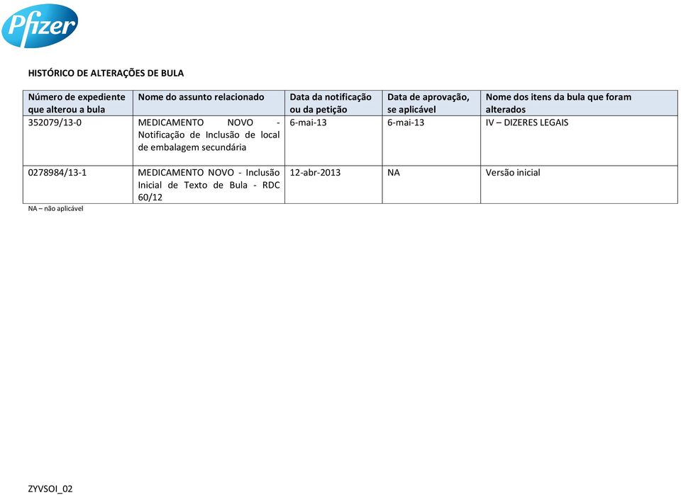 Inicial de Texto de Bula - RDC 60/12 NA não aplicável Data da notificação ou da petição Data de aprovação, se