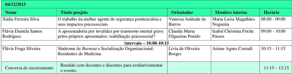 Intervalo 10:00-10:15 Síndrome de Burnout e Socialização Organizacional: Residentes de Medicina Vanessa Andrade de Barros Claudia Maria Filgueiras Penido Livia de Oliveira Borges Maria