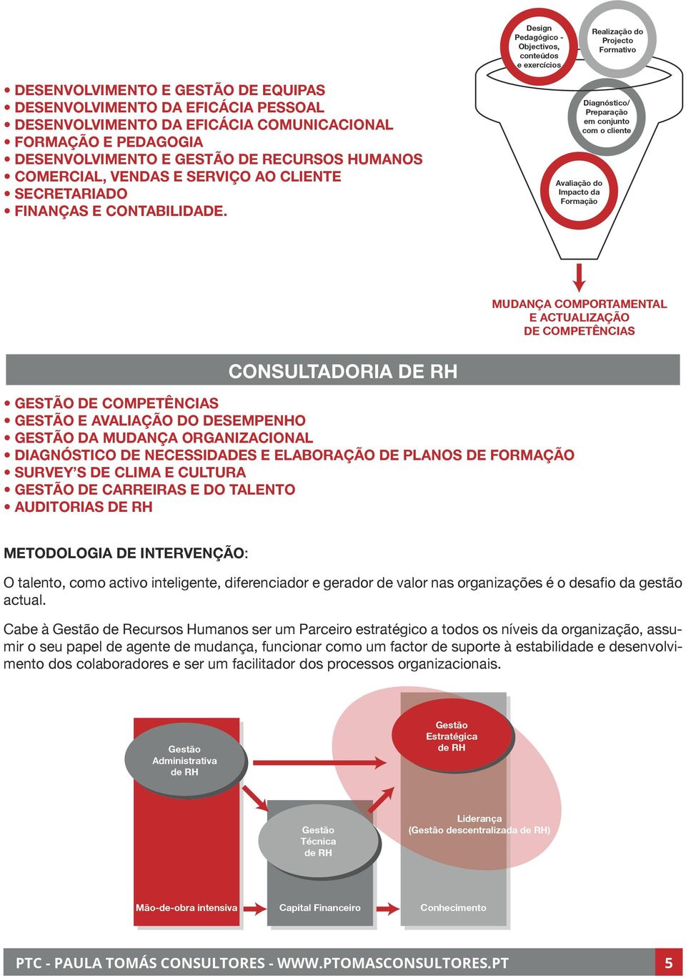 Avaliação do Impacto da Formação Diagnóstico/ Preparação em conjunto com o cliente CONSULTADORIA DE RH MUDANÇA COMPORTAMENTAL E ACTUALIZAÇÃO DE COMPETÊNCIAS CONSULTADORIA DE RH GESTÃO DE COMPETÊNCIAS