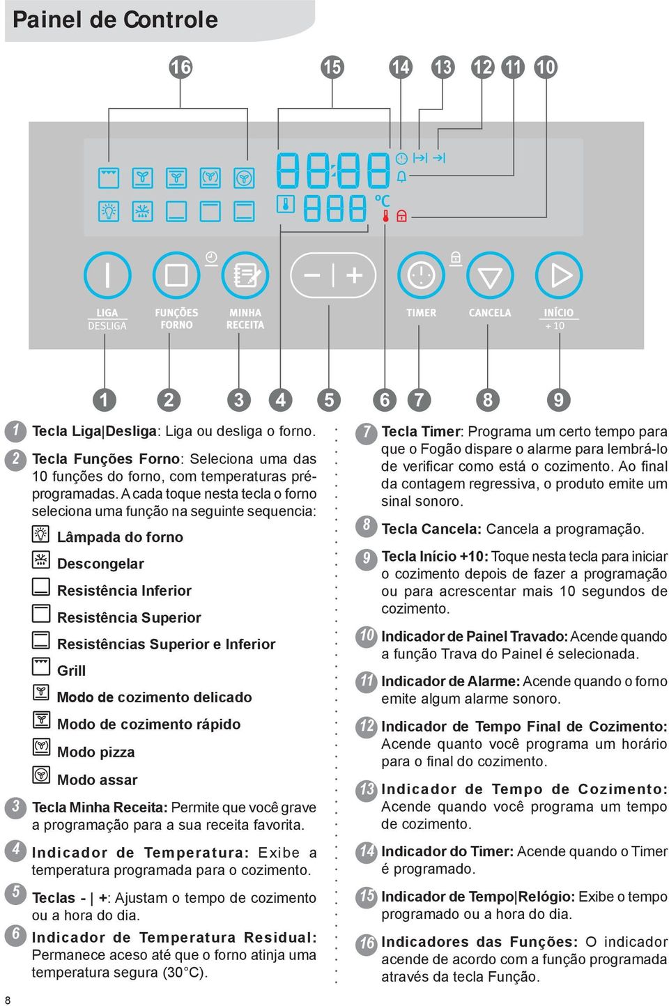 7 8 9 Modo de cozimento delicado Modo de cozimento rápido Modo pizza Modo assar Tecla Minha Receita: Permite que você grave a programação para a sua receita favorita.