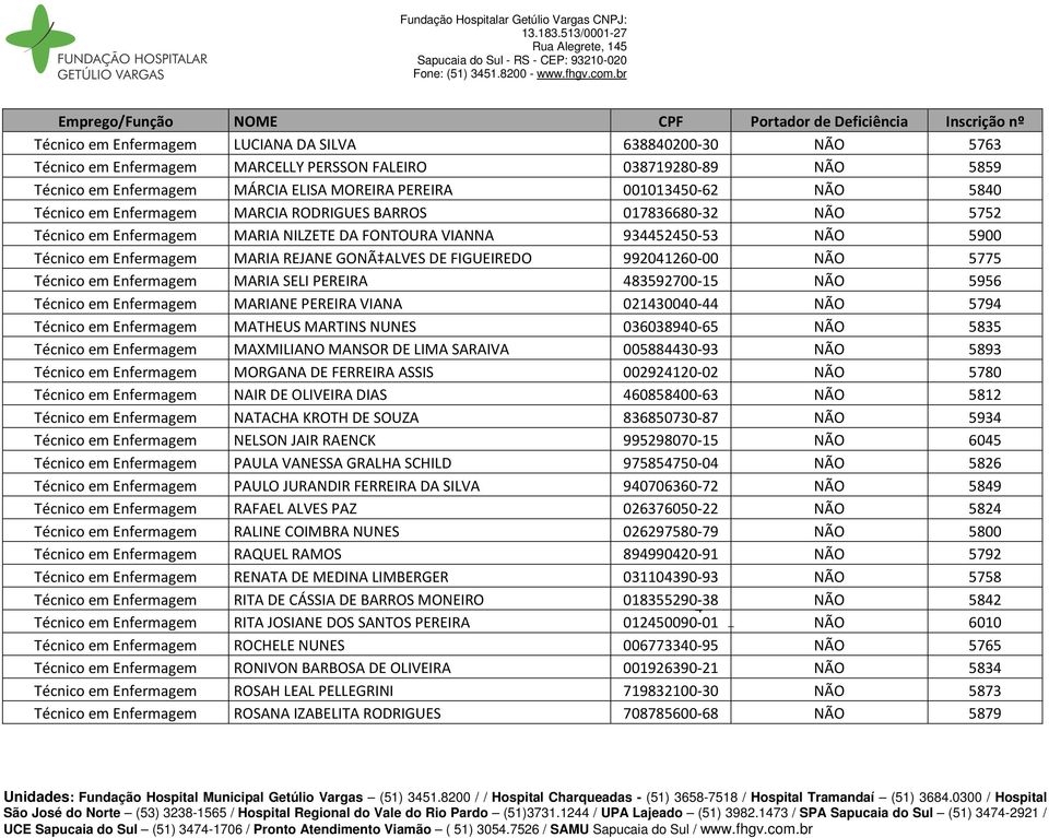 FIGUEIREDO 992041260-00 NÃO 5775 Técnico em Enfermagem MARIA SELI PEREIRA 483592700-15 NÃO 5956 Técnico em Enfermagem MARIANE PEREIRA VIANA 021430040-44 NÃO 5794 Técnico em Enfermagem MATHEUS MARTINS