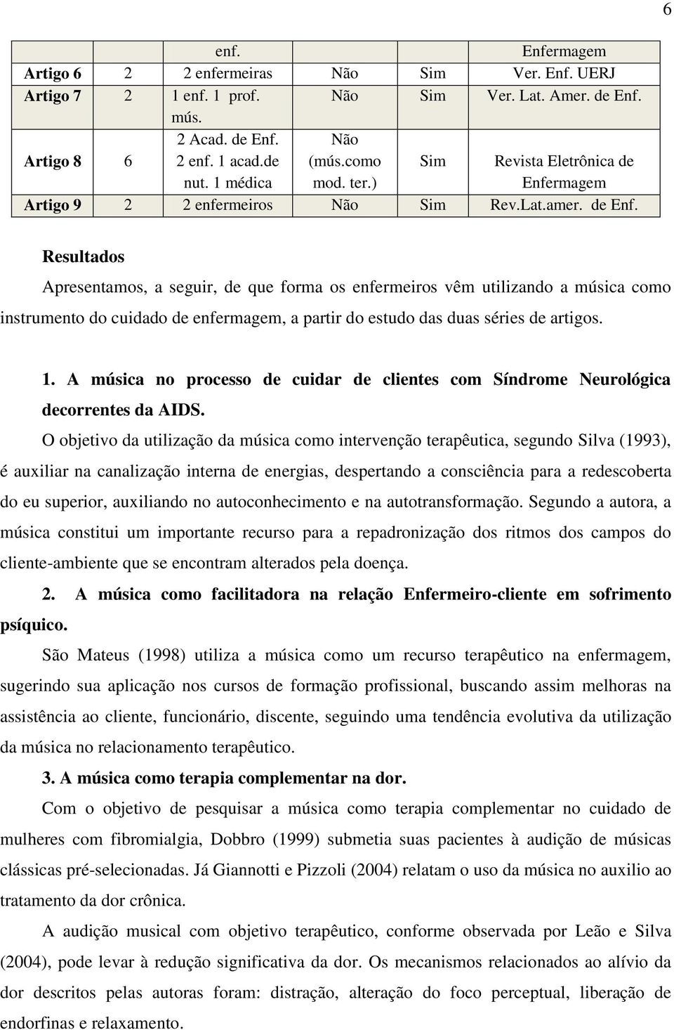 rmagem Artigo 9 2 2 enfermeiros Não Sim Rev.Lat.amer. de Enf.