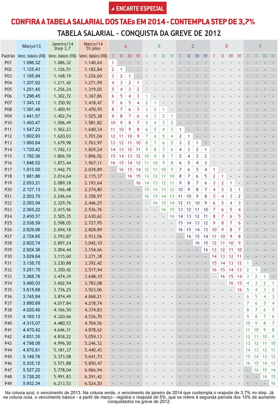 126,51 1.182,84 2 1 - - - - - - - - - - - - - - - - - - P03 1.165,94 1.168,19 1.226,60 3 2 1 - - - - - - - - - - - - - - - - - P04 1.207,92 1.211,42 1.