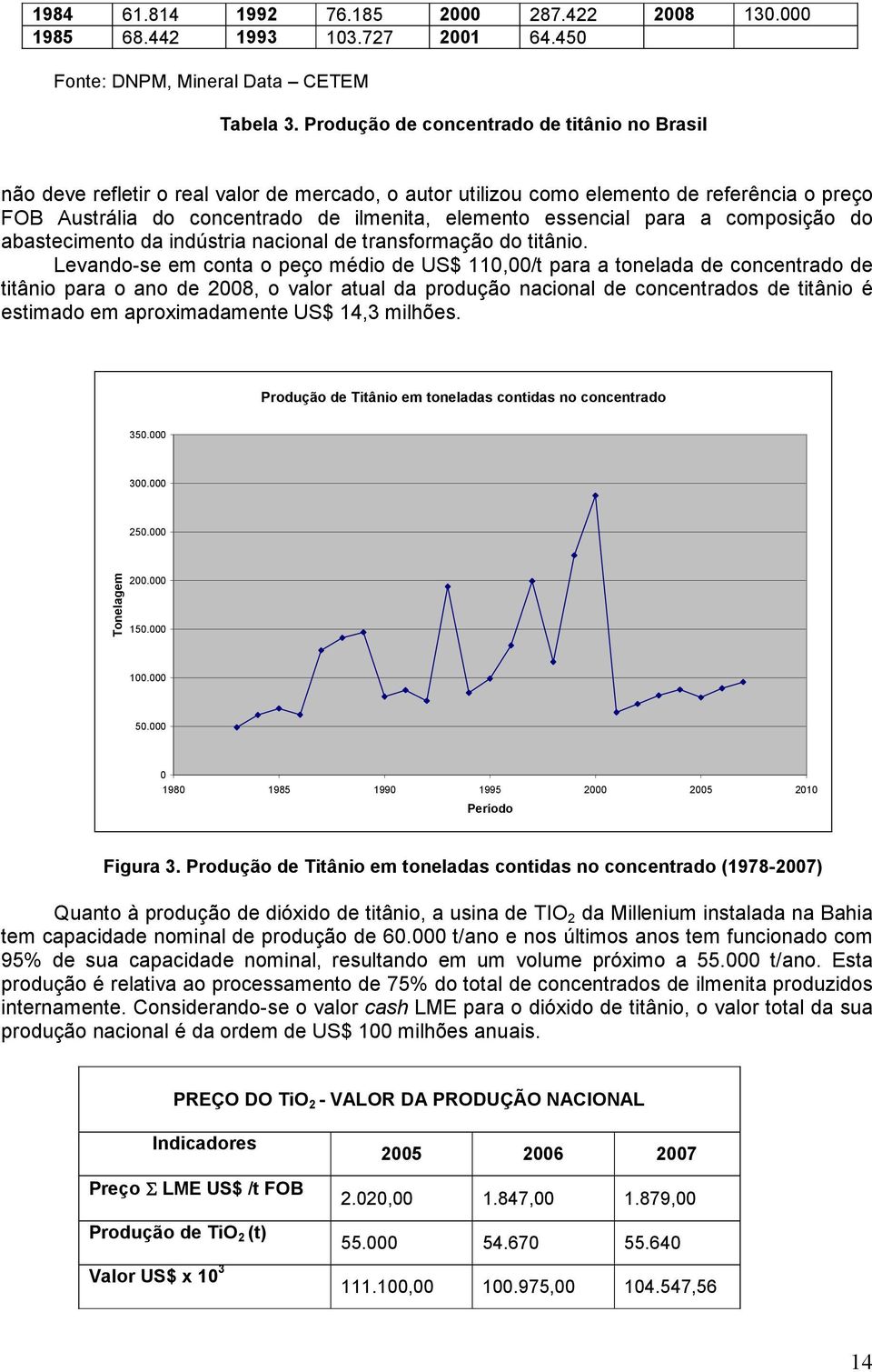 essencial para a composição do abastecimento da indústria nacional de transformação do titânio.