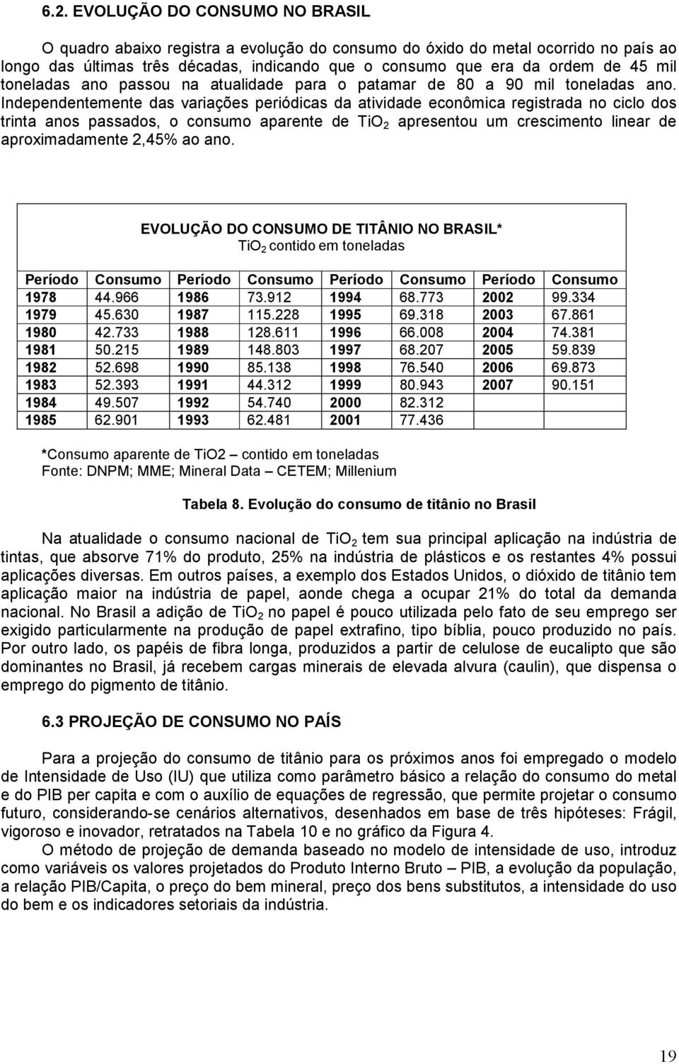 Independentemente das variações periódicas da atividade econômica registrada no ciclo dos trinta anos passados, o consumo aparente de TiO 2 apresentou um crescimento linear de aproximadamente 2,45%