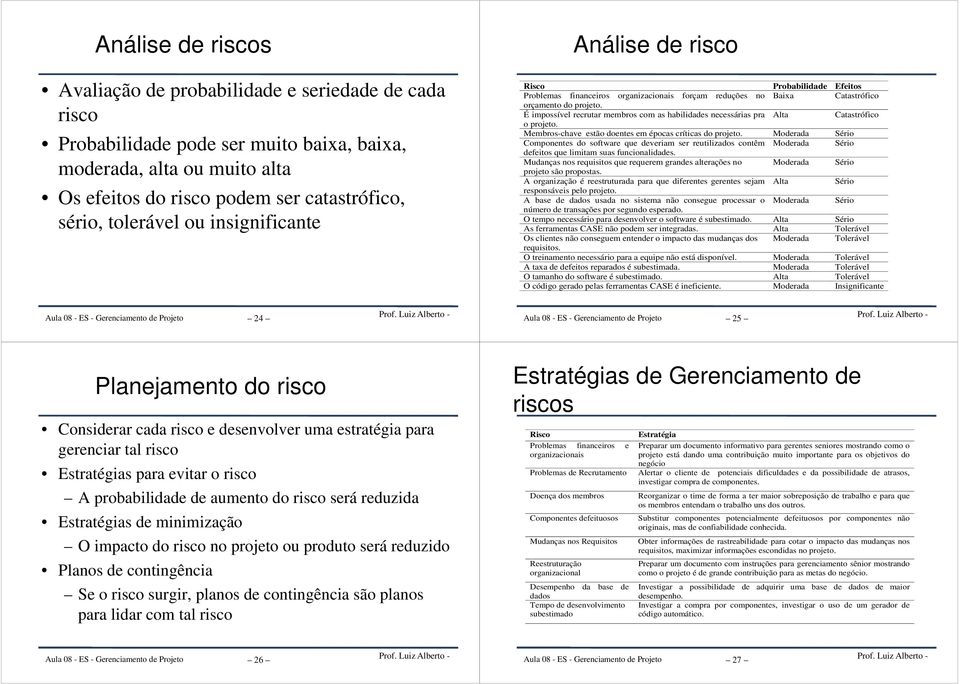 É impossível recrutar membros com as habilidades necessárias pra Alta Catastrófico o projeto. Membros-chave estão doentes em épocas críticas do projeto.