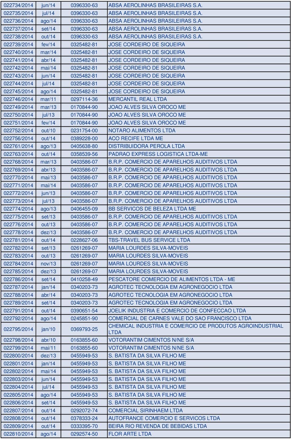 0325482-81 JOSE CORDEIRO DE SIQUEIRA 022742/2014 mai/14 0325482-81 JOSE CORDEIRO DE SIQUEIRA 022743/2014 jun/14 0325482-81 JOSE CORDEIRO DE SIQUEIRA 022744/2014 jul/14 0325482-81 JOSE CORDEIRO DE