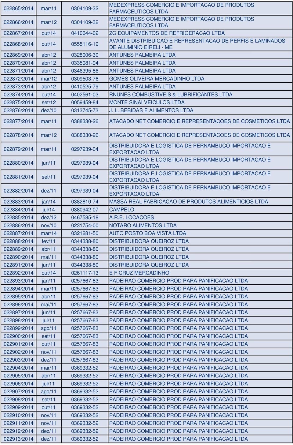 ANTUNES PALMEIRA AVANTE DISTRIBUICAO E REPRESENTACAO DE PERFIS E LAMINADOS DE ALUMINIO EIRELI - ME 022872/2014 mar/12 0309503-76 GOMES OLIVEIRA MERCADINHO 022873/2014 abr/12 0410525-79 ANTUNES