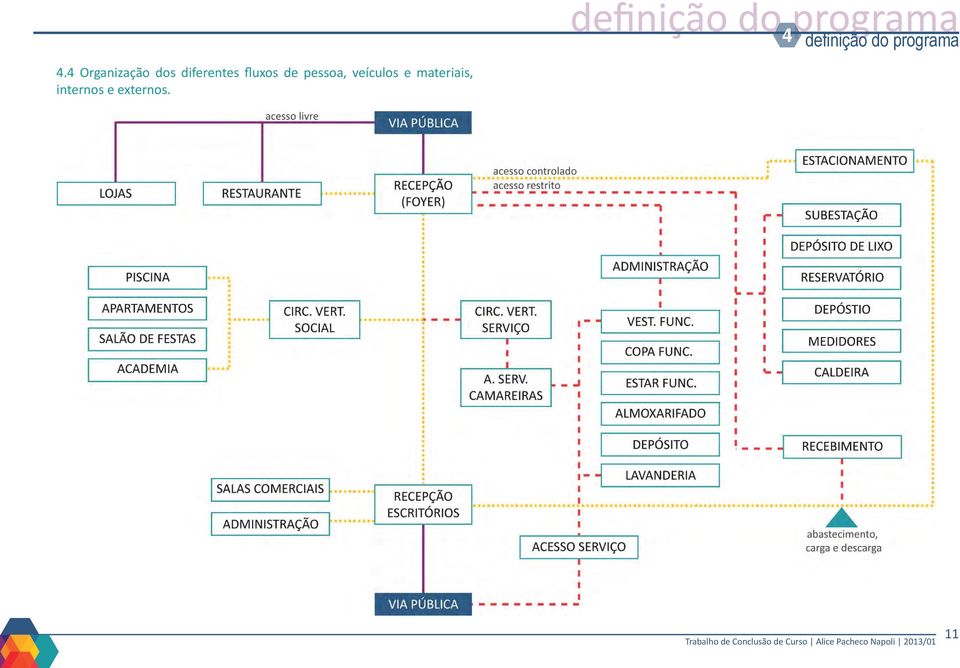 4 Organização dos diferentes