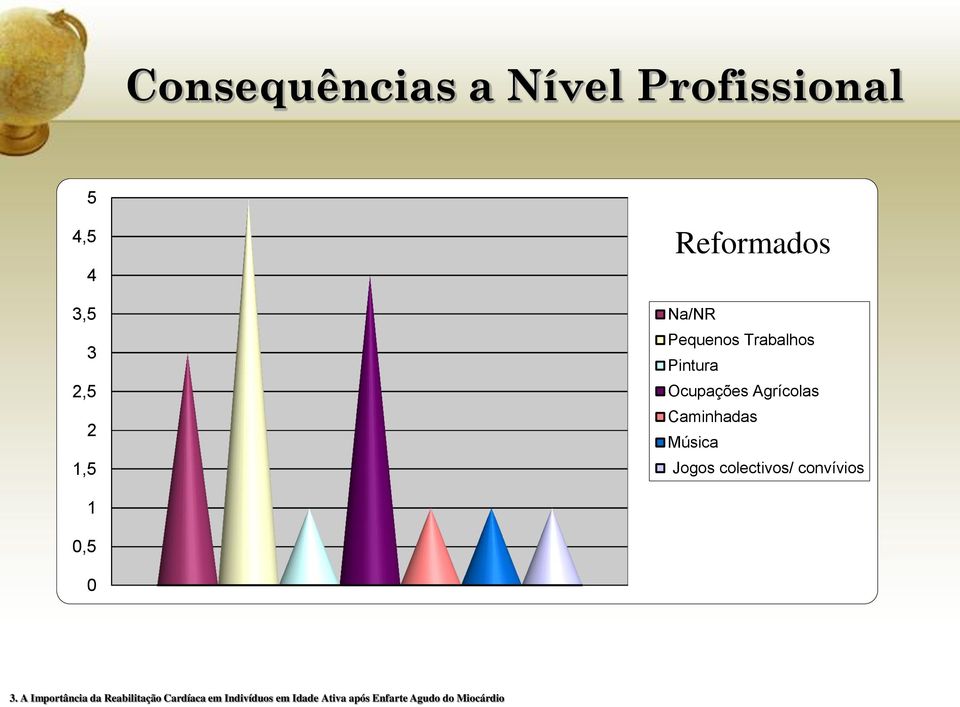 Música Jogos colectivos/ convívios 1 0,5 0 3.