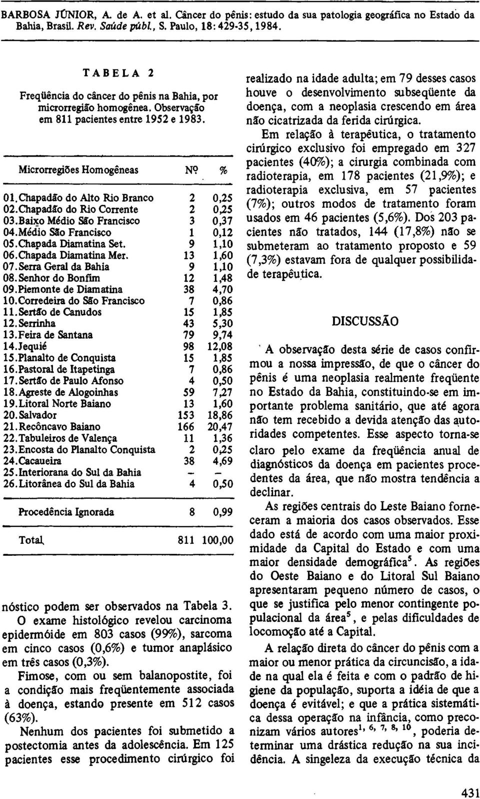 pacientes (7%); outros modos de tratamento foram usados em 46 pacientes (5,6%).