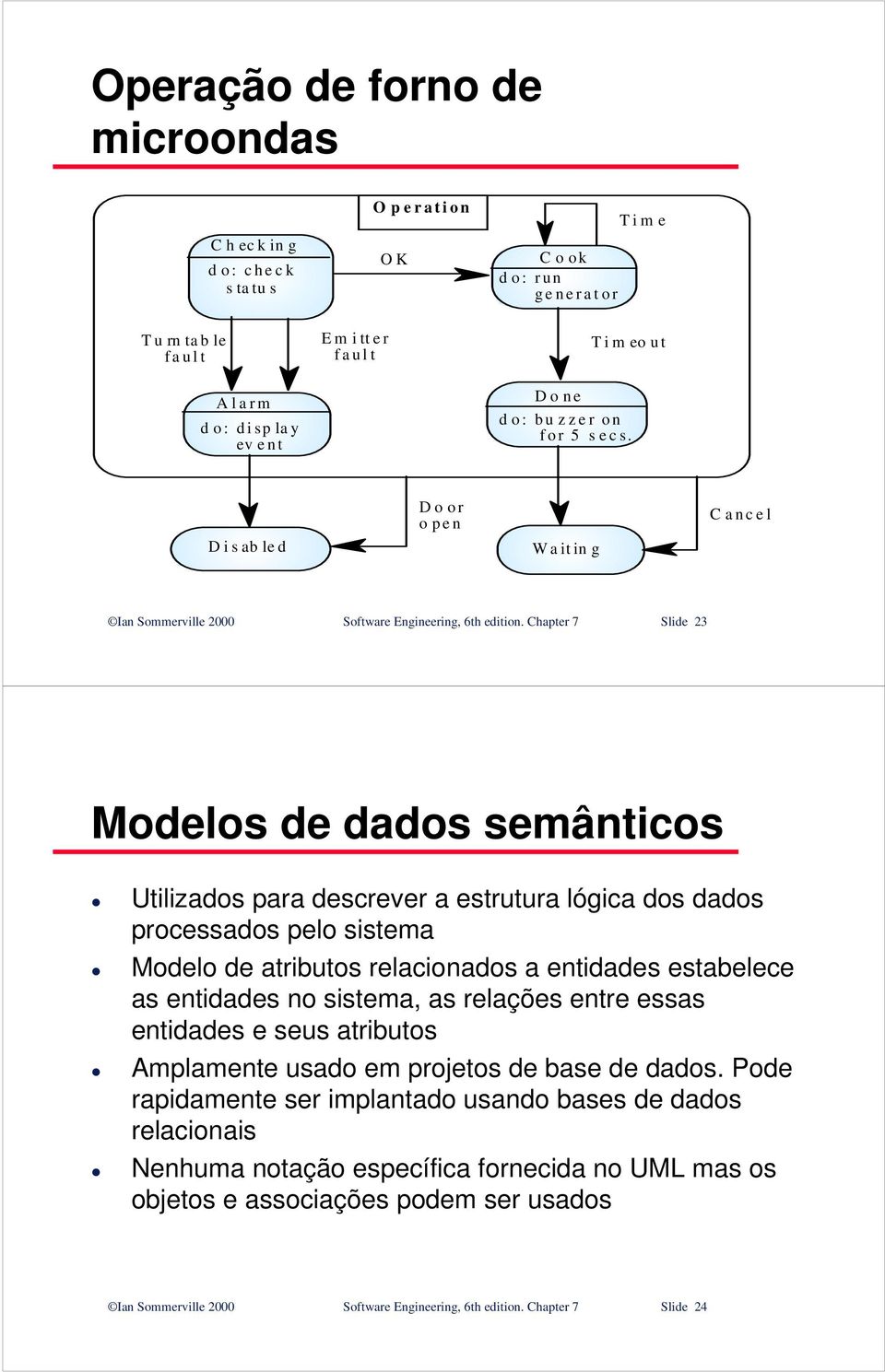 Chapter 7 Slide 23 Modelos de dados semânticos Utilizados para descrever a estrutura lógica dos dados processados pelo sistema Modelo de atributos relacionados a entidades estabelece as entidades no