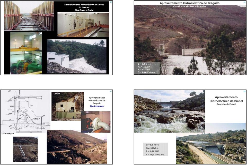 Central Aproveitamento Hidroeléctrico de Bragado Rio Avelames 47 Aproveitamento Hidroeléctrico de
