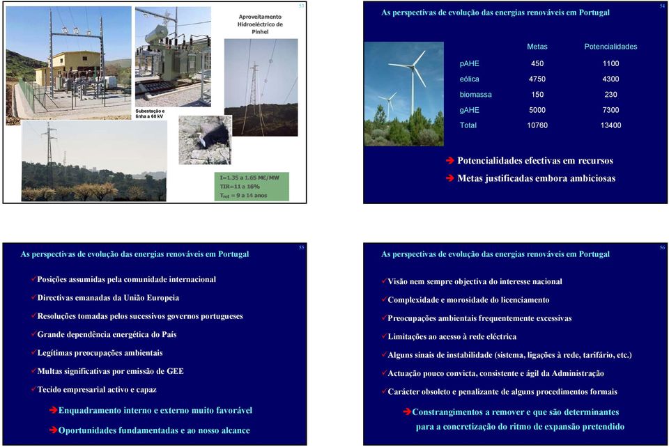 65 M /MWM TIR=11 a 16% T ret = 9 a 14 anos Metas justificadas embora ambiciosas As perspectivas de evolução das energias renováveis em Portugal 55 As perspectivas de evolução das energias renováveis