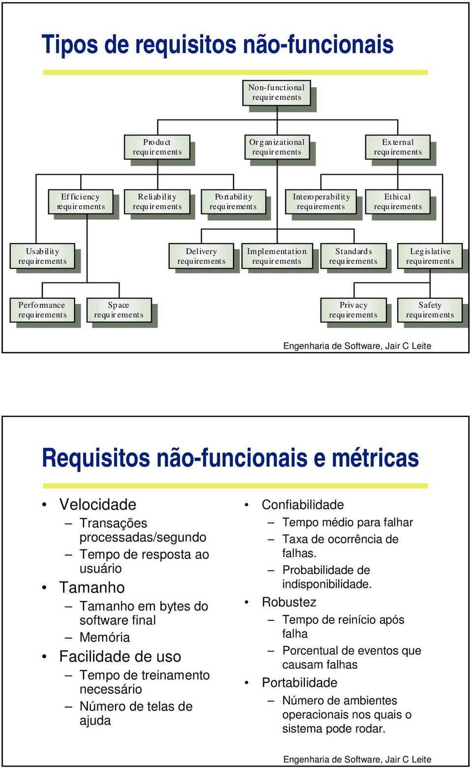 bytes do software final Memória Facilidade de uso Tempo de treinamento necessário Número de telas de ajuda Confiabilidade Tempo médio para falhar Taxa de ocorrência de falhas.