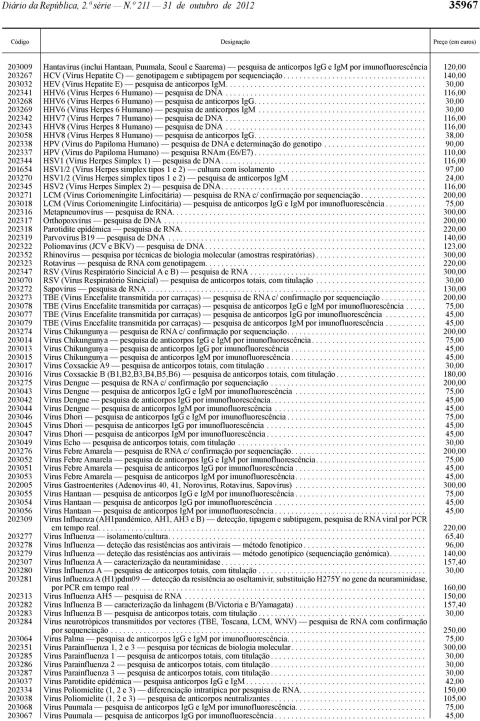 e subtipagem por sequenciação................................... 140,00 203032 HEV (Vírus Hepatite E) pesquisa de anticorpos IgM................................................. 30,00 202341 HHV6 (Vírus Herpes 6 Humano) pesquisa de DNA.