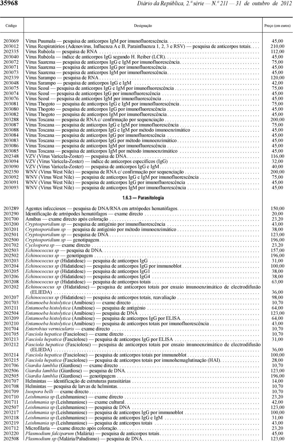 ... 210,00 202335 Vírus Rubéola pesquisa de RNA................................................................ 112,00 203040 Vírus Rubéola índice de anticorpos IgG segundo H. Reiber (LCR).