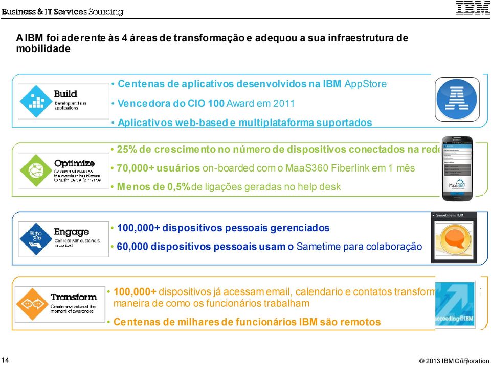 Fiberlink em 1 mês Menos de 0,5%de ligações geradas no help desk 100,000+ dispositivos pessoais gerenciados 60,000 dispositivos pessoais usam o Sametime para colaboração