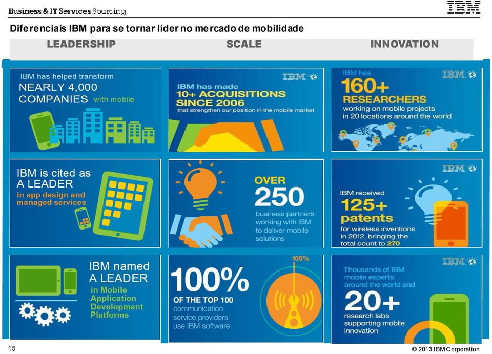 mercado de mobilidade