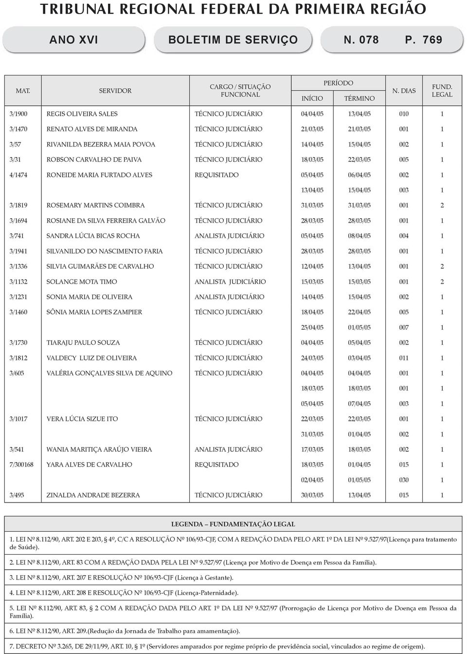 JUDICIÁRIO 14/04/05 15/04/05 002 1 3/31 ROBSON CARVALHO DE PAIVA TÉCNICO JUDICIÁRIO 18/03/05 22/03/05 005 1 4/1474 RONEIDE MARIA FURTADO ALVES REQUISITADO 05/04/05 06/04/05 002 1 13/04/05 15/04/05