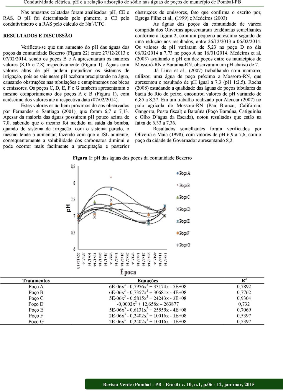 RESULTADOS E DISCUSSÃO Verificou-se que um aumento do ph das águas dos poços da comunidade Bezerro (Figura 22) entre 27/12/2013 e 07/02/2014, sendo os poços B e A apresentaram os maiores valores