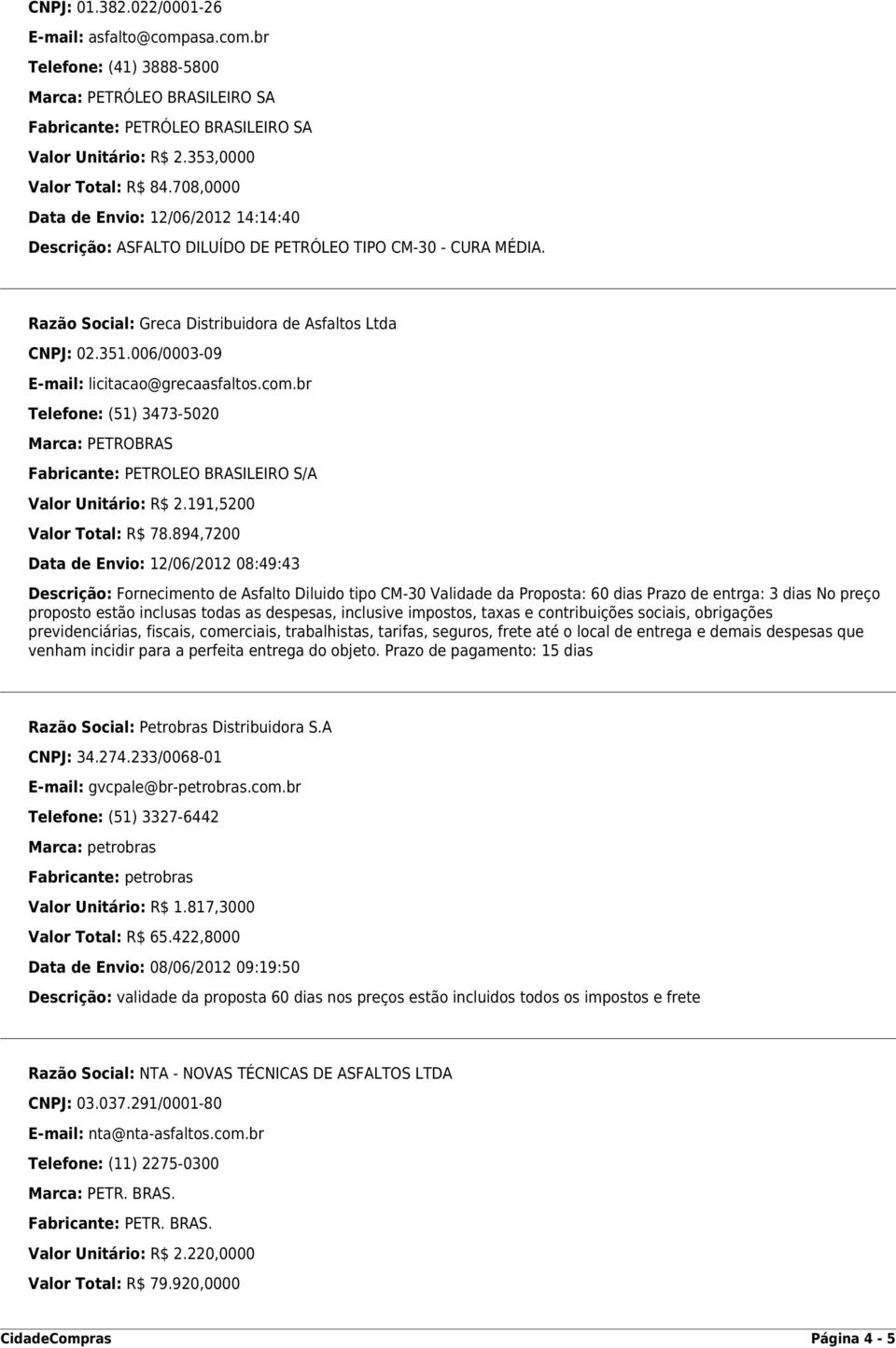 006/0003-09 E-mail: licitacao@grecaasfaltos.com.br Telefone: (51) 3473-5020 Marca: PETROBRAS Fabricante: PETROLEO BRASILEIRO S/A Valor Unitário: R$ 2.191,5200 Valor Total: R$ 78.