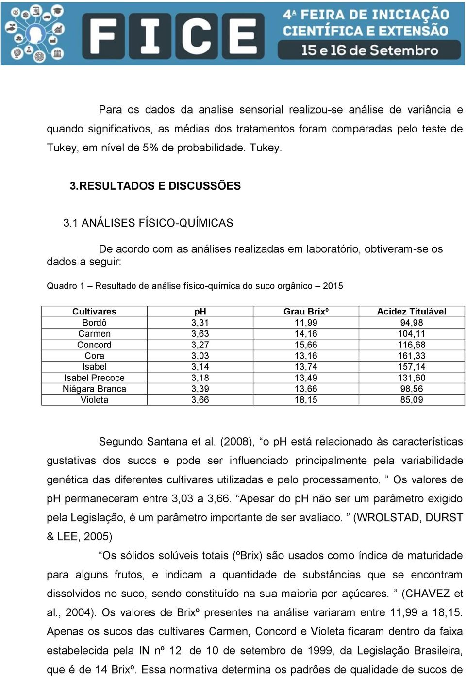 1 ANÁLISES FÍSICO-QUÍMICAS De acordo com as análises realizadas em laboratório, obtiveram-se os dados a seguir: Quadro 1 Resultado de análise físico-química do suco orgânico 2015 Cultivares ph Grau